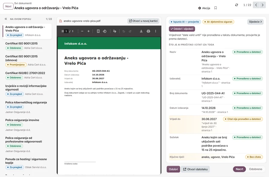 Registar dokumenata u sučelju NextStep Navigator: aneks ugovora koji je pročitao AI agent, uz izvornu PDF datoteku; oznaka „Ispunio AI — provjerite”, citat iz datoteke za svaku vrijednost, gumb Odobri i status Nacrt.